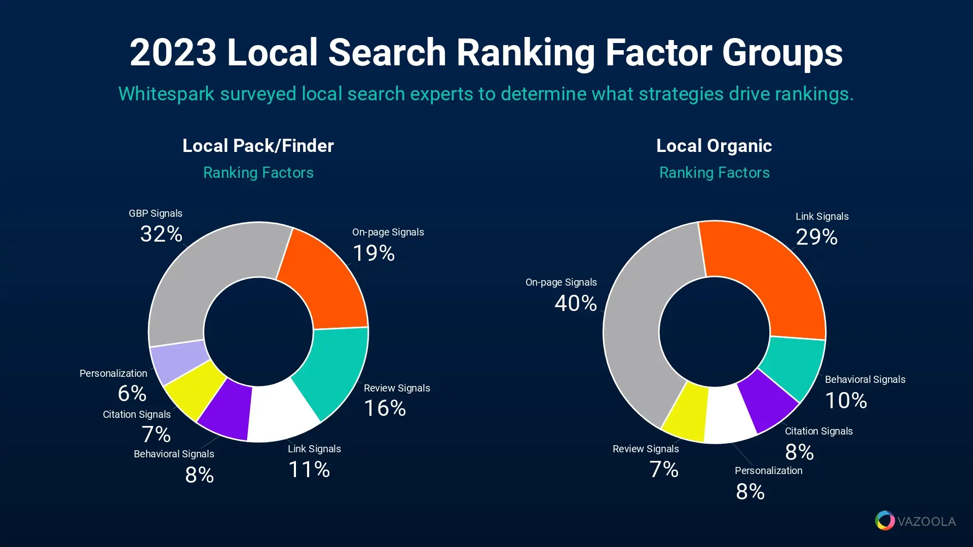 2023 local search ranking factors