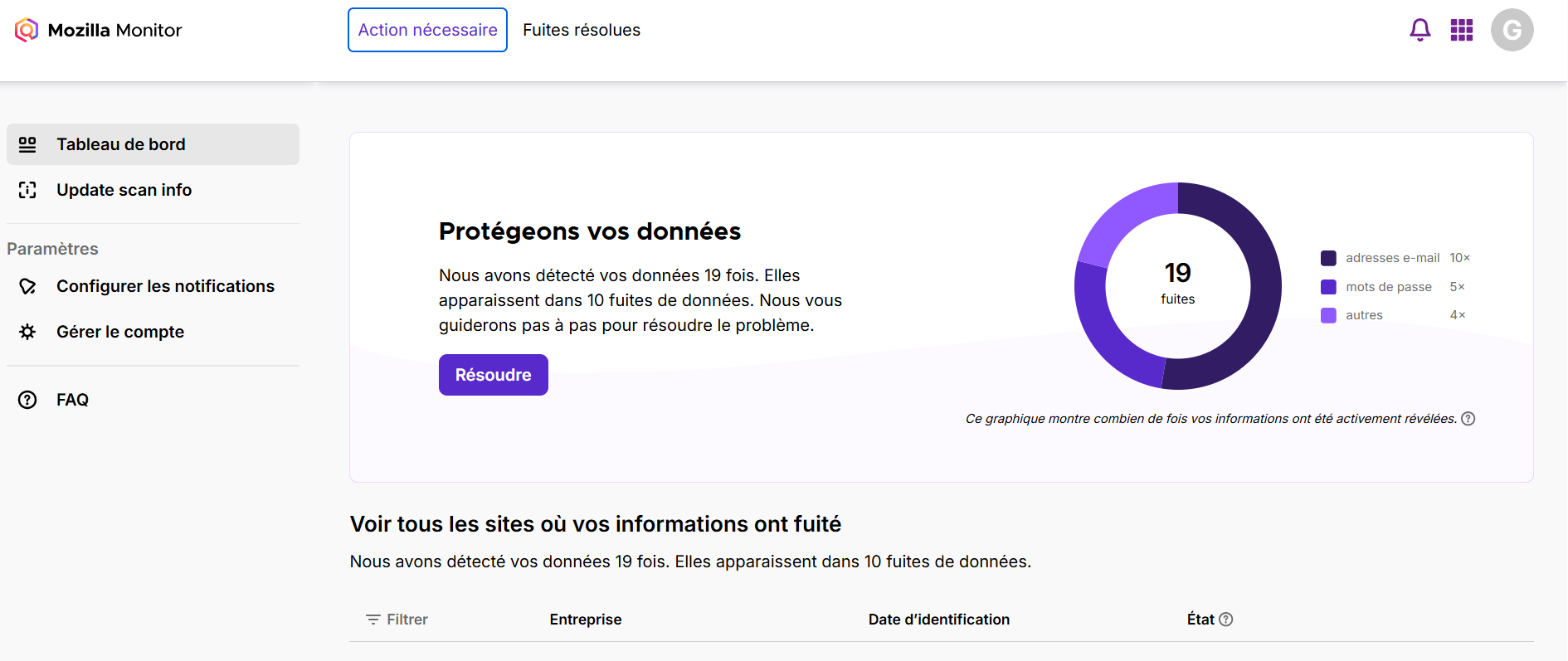 Mozilla Monitor