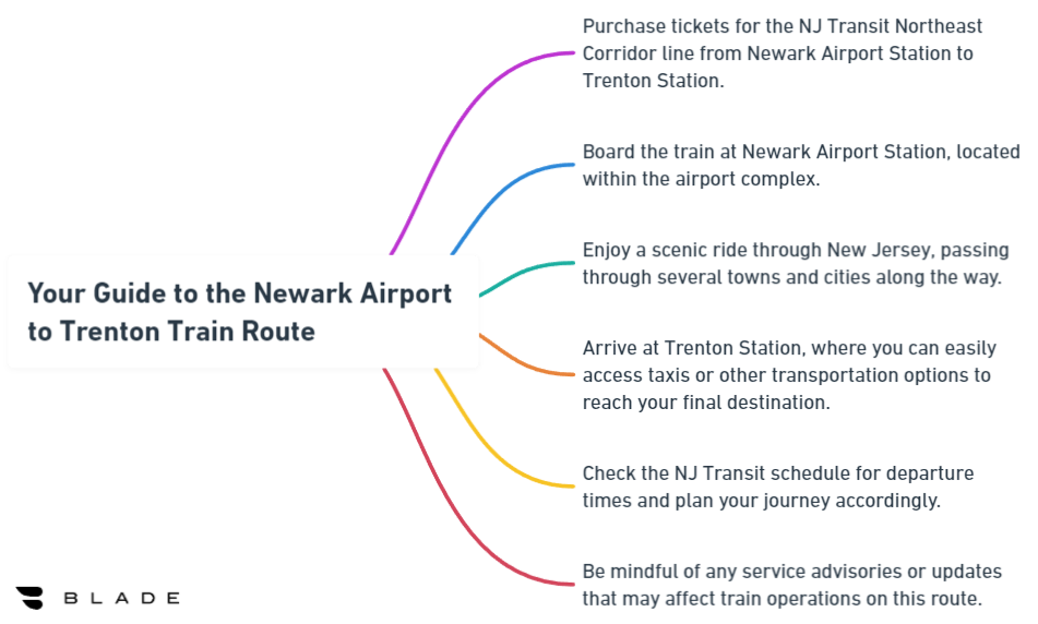 Your Guide to the Newark Airport to Trenton Train Route