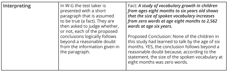 Critical thinking example questions from the Watson-Glacer test rubric