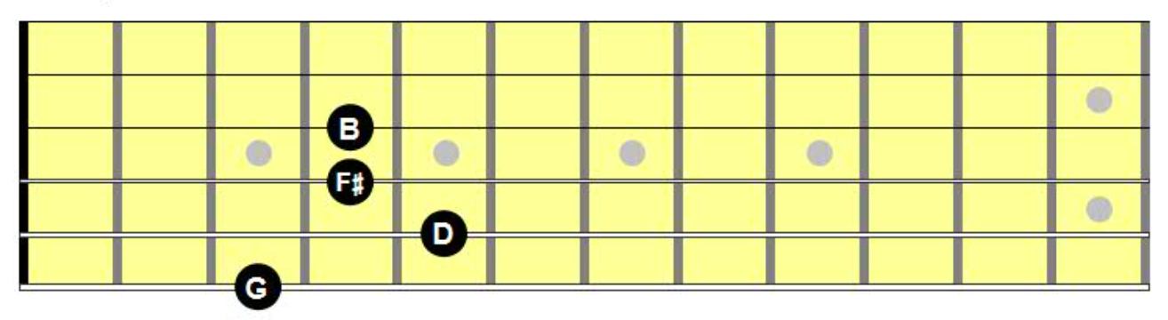 Chord Chart Diagram of root position G major seventh chord on E-A-D-G String Group
