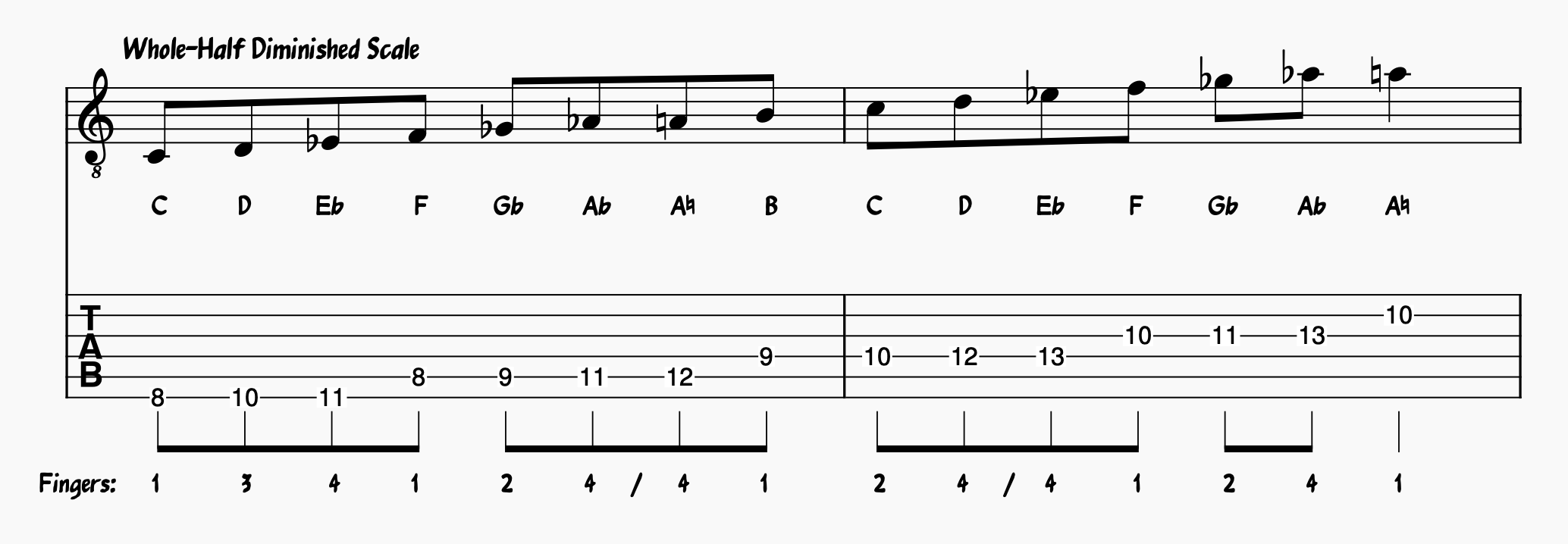 Whole-Hald diminished scale on Guitar