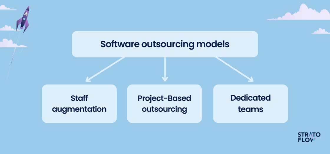 software developer software outsourcing