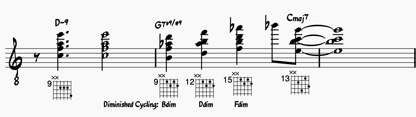 Diminished chord cycling over a ii-V-I in C major