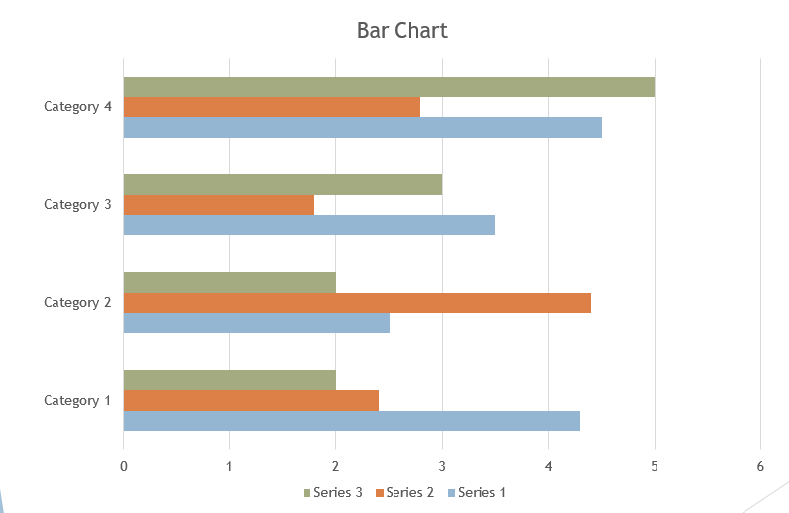 Bar chart