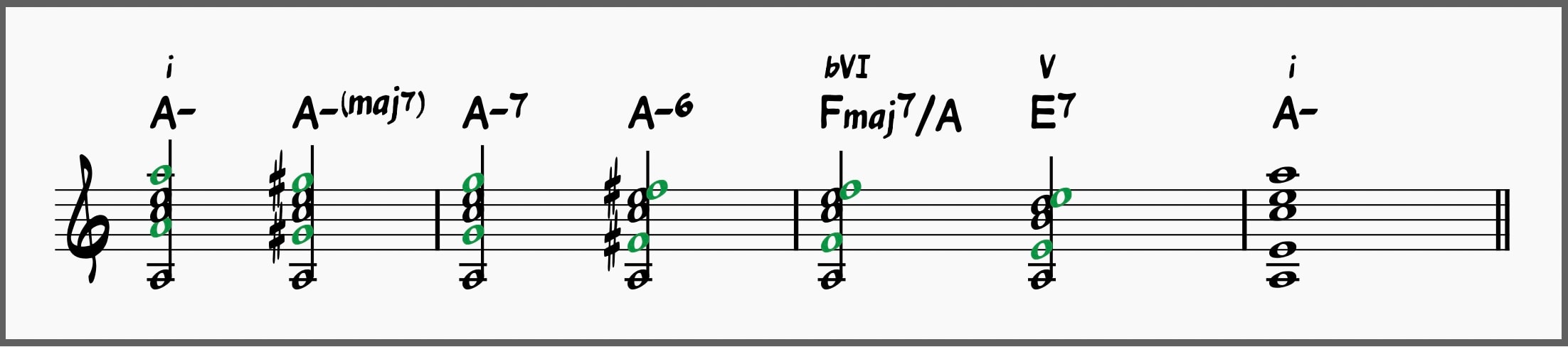 Wandering 7th Chord Progression