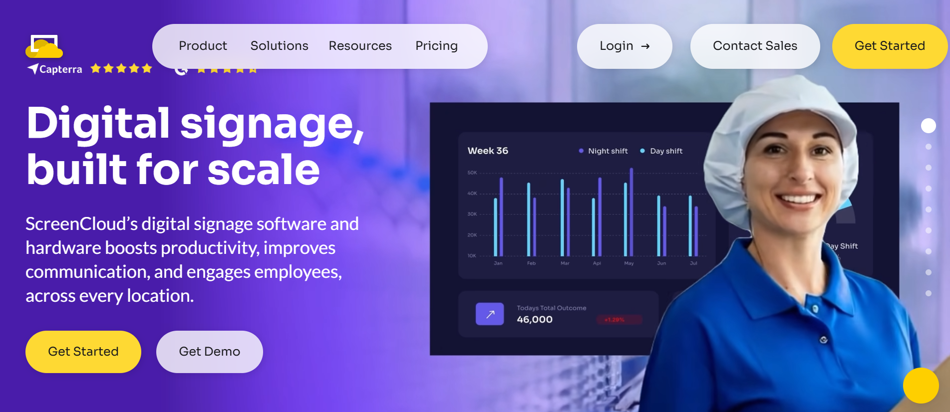 6 Best Digital Signage Software Providers for Casinos 7 screencloud
