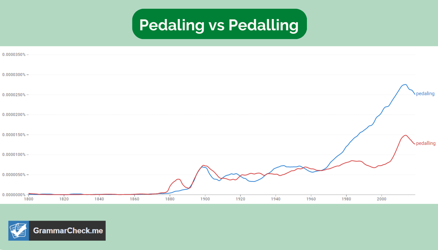 popularity comparison of pedaling vs pedalling