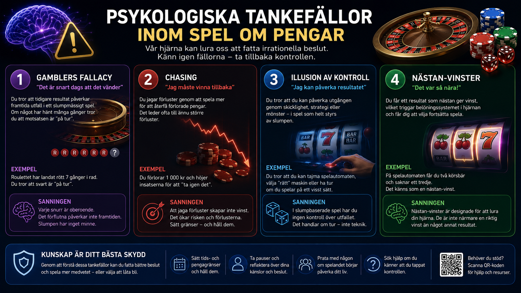 Infografik som förklarar gamblers fallacy, chasing, illusion av kontroll och nästan-vinster inom casinospel.
