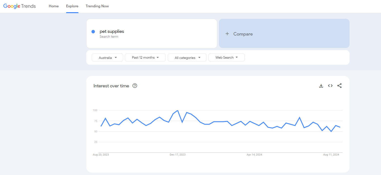 pet supplies dropship in Australia