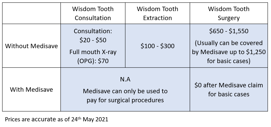 wisdom-tooth-extraction-cost-complete-pricing-breakdown-2023