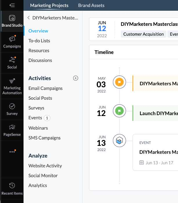 How Zoho Marketing Plus helps you follow the marketing process