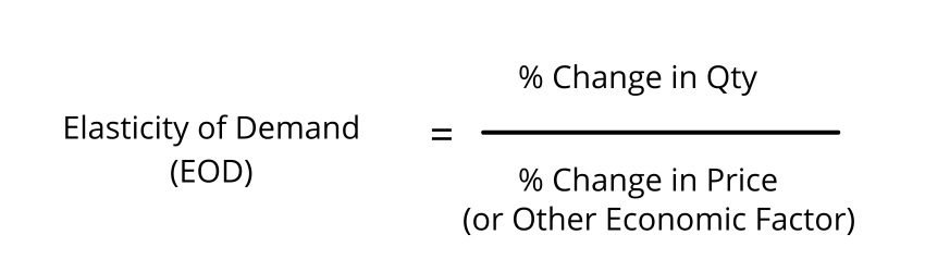 Formula for calculating the Elasticity of Demand (EOD)