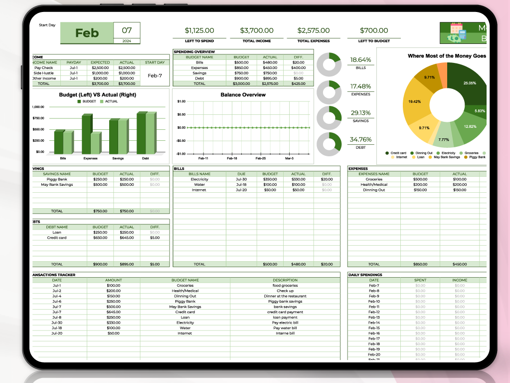 A screenshot of a monthly business budget template in Google Sheets.