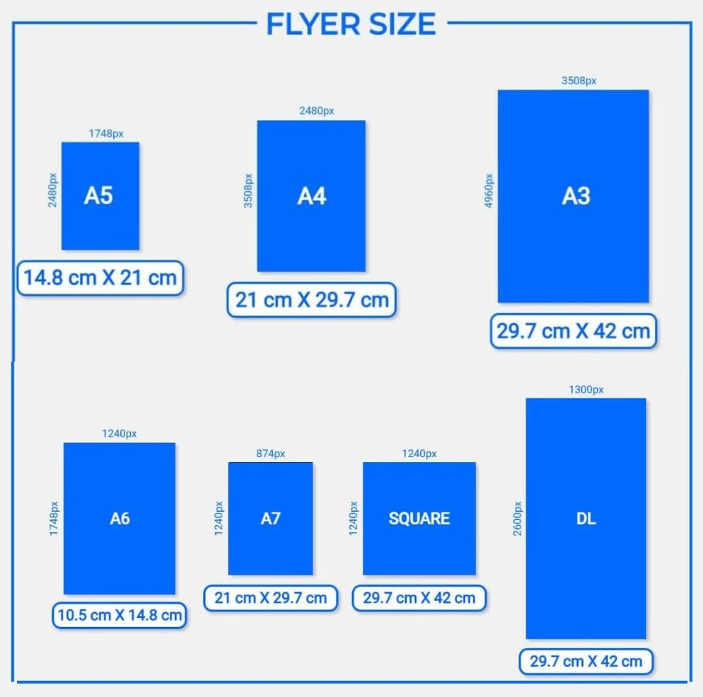 Standard-Flyergrößen