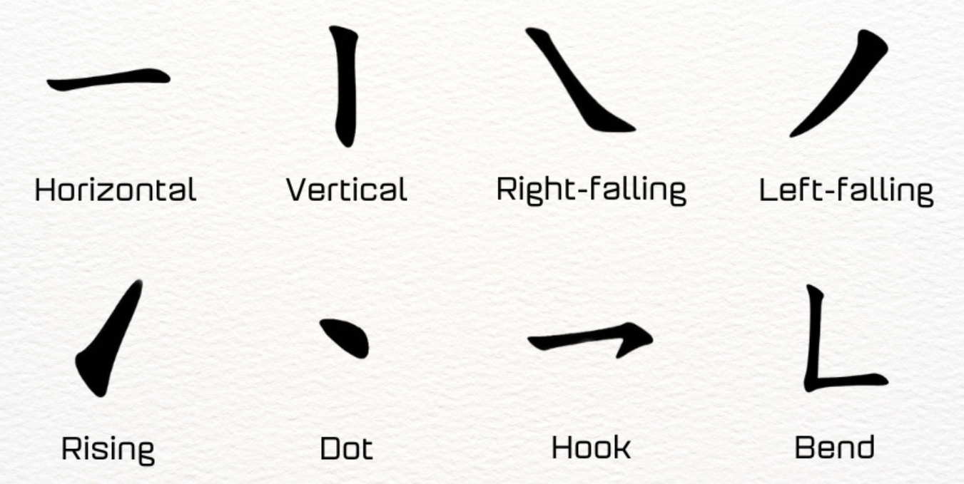 basic strokes of Chinese characters