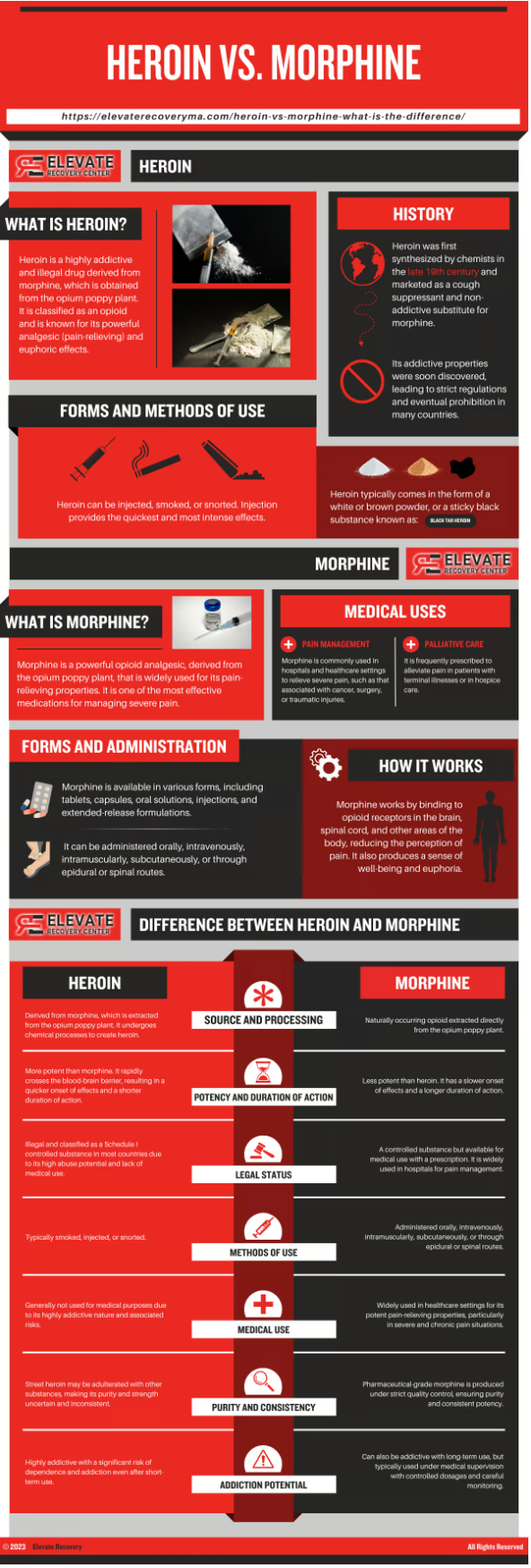 overcome an opioid problem or addiction to opioids and prescription drugs