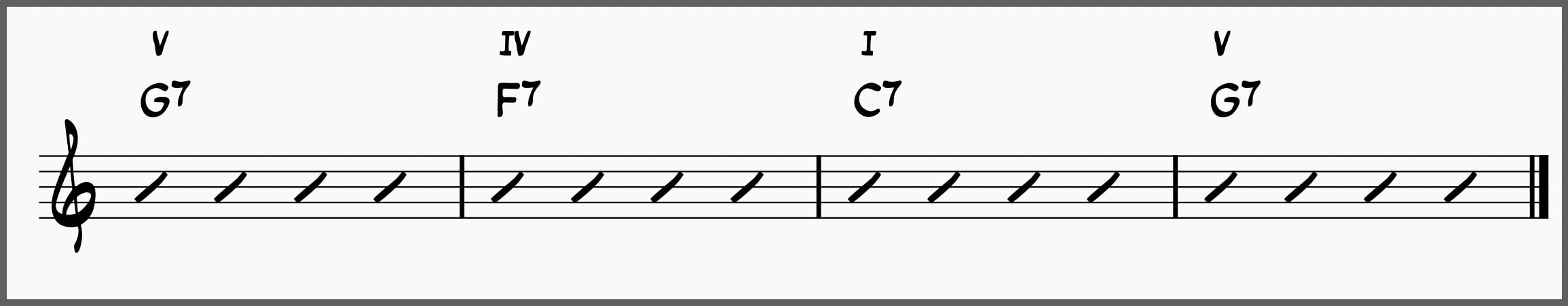V-IV-I-V chord progression