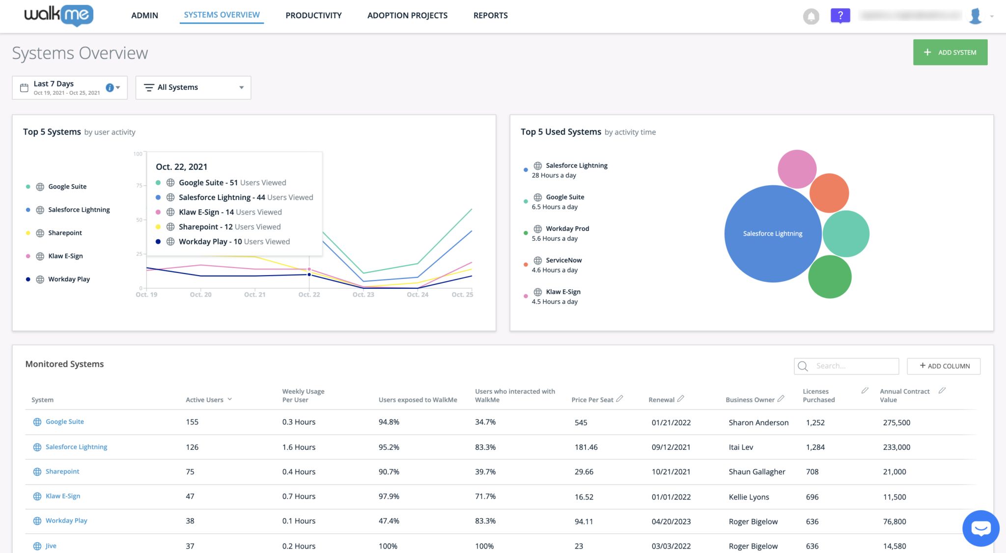 Walkme dashboard