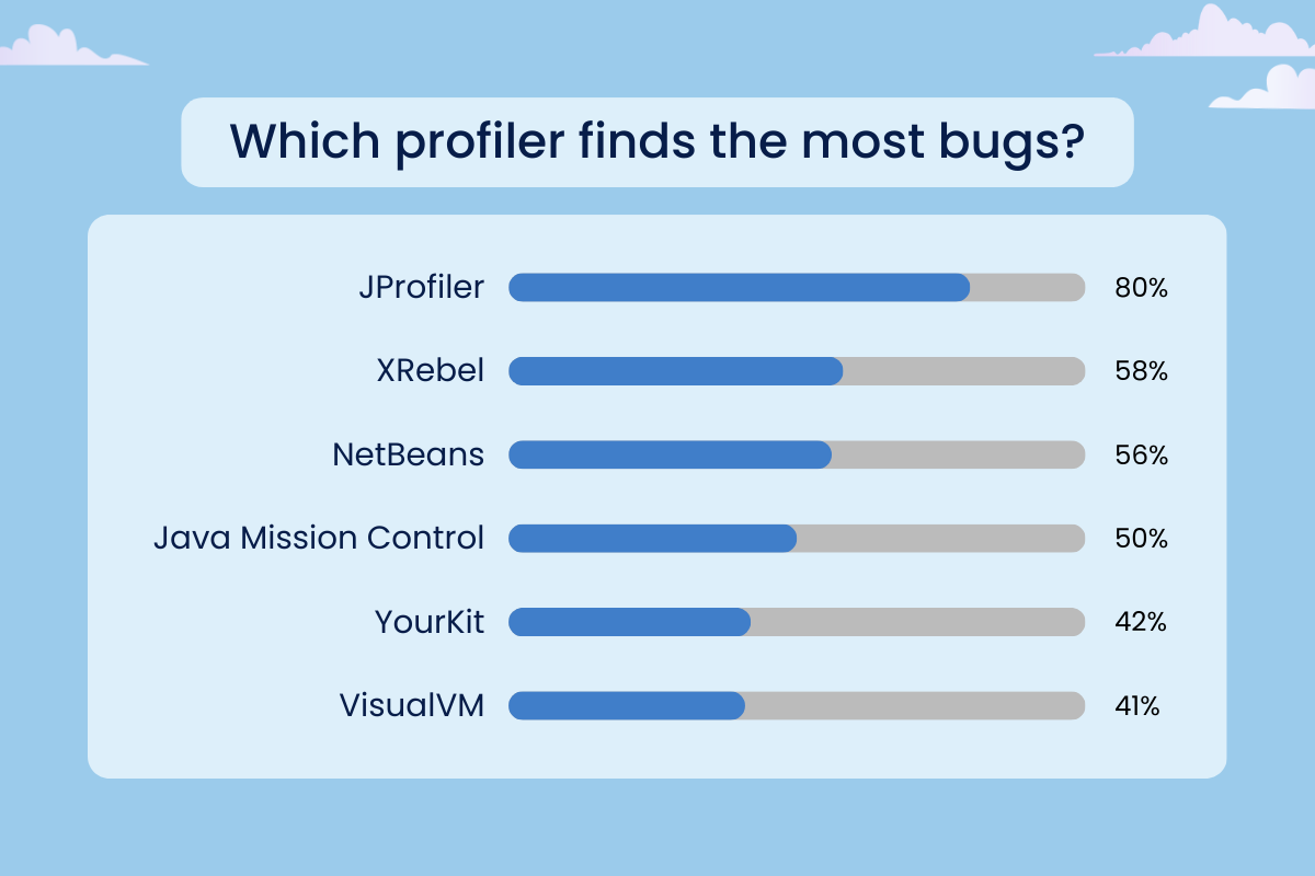 netbeans profiler