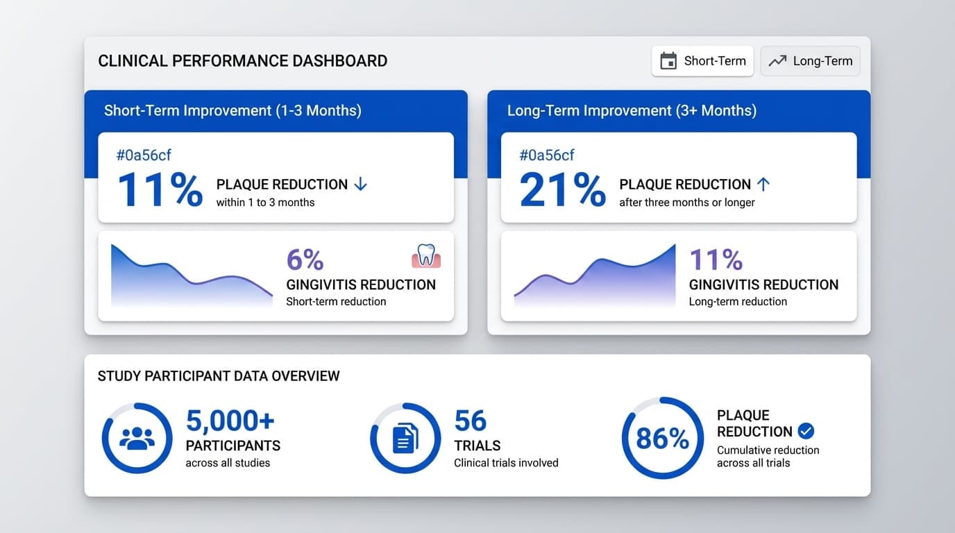 How Do Electric Toothbrushes Improve Gingival Health?