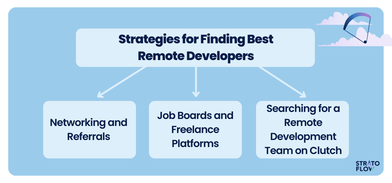 remote development teams