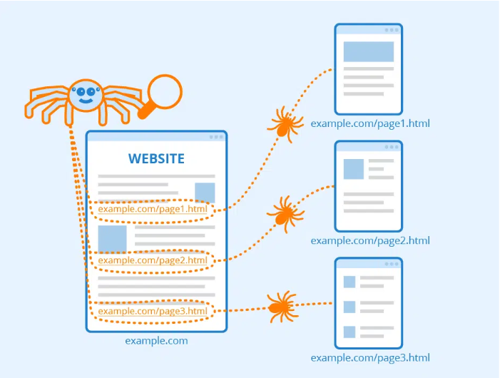 How Search Engine Crawl your Site?