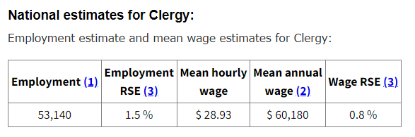 U.S. BUREAU OF LABOR STATISTICS