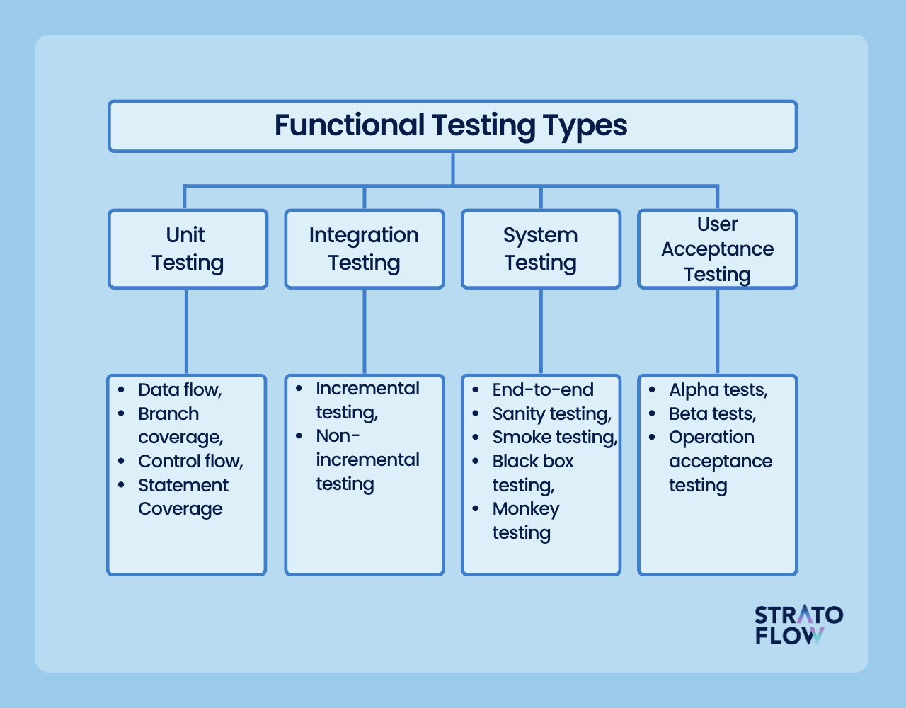 21 Types of Software Testing Every Engineer Should Be Using for Better ...