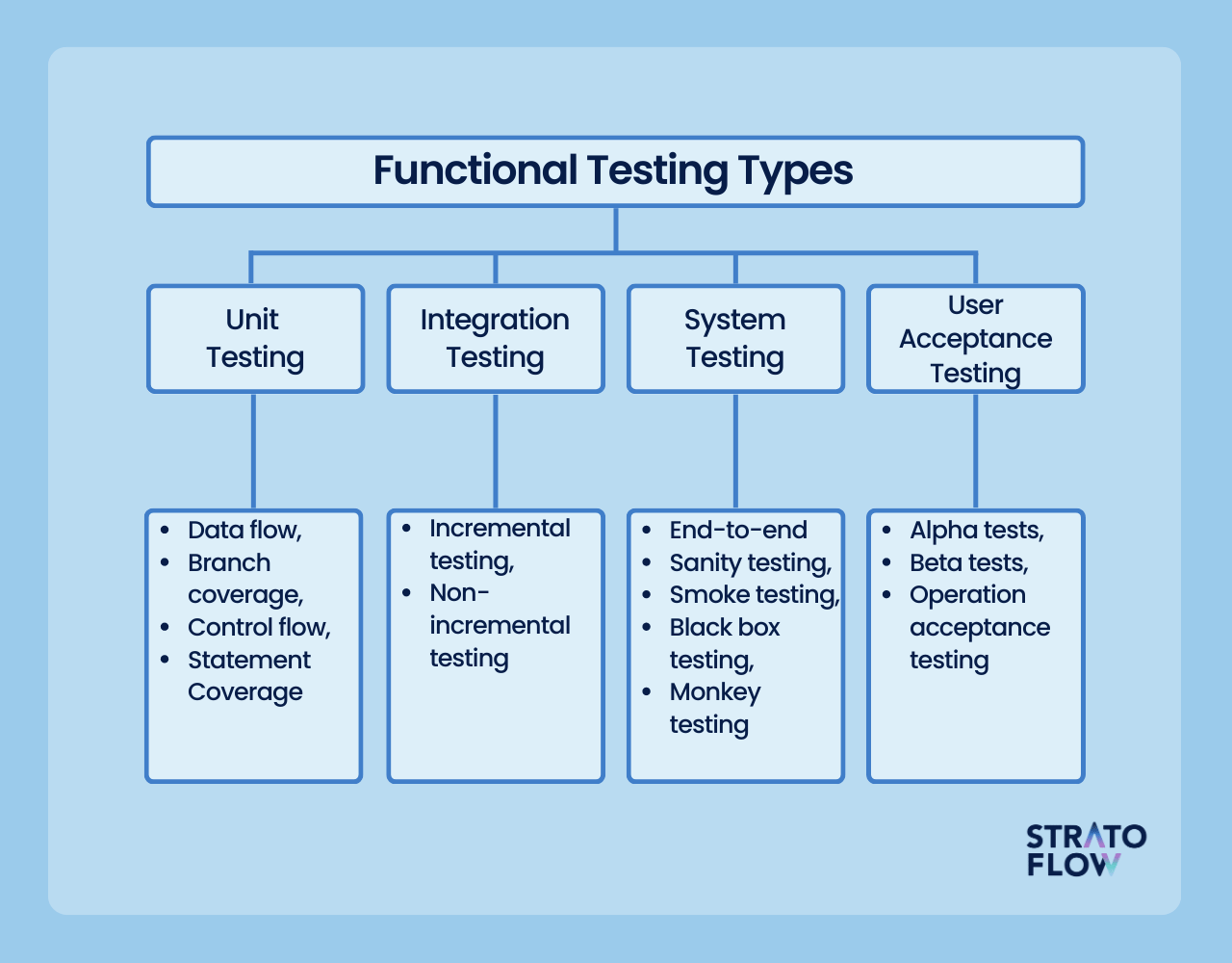 What Are Different Types Of System Testing - Design Talk