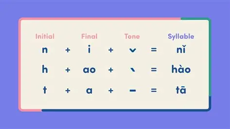 Pinyin 的图像结果