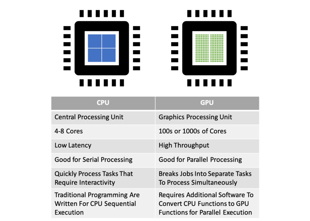 CPU vs GPU