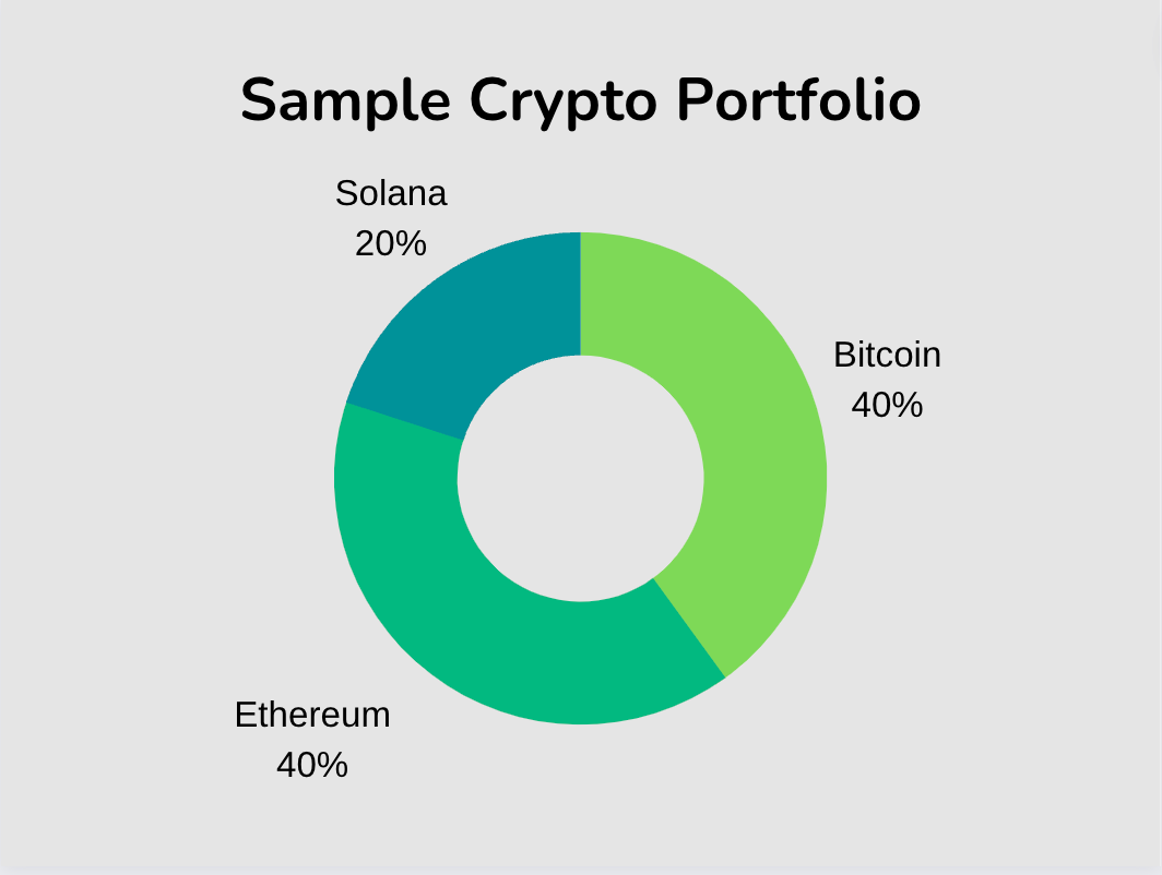 Diversified Crypto Portfolio