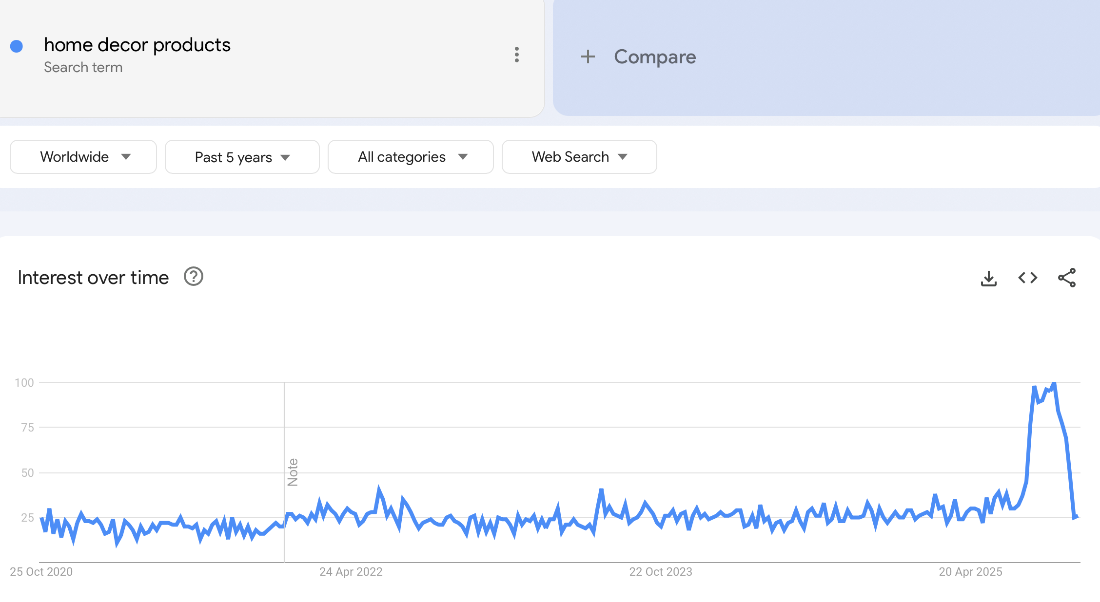 shopify niches - home decor