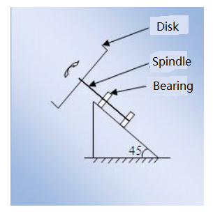 Illustration of the spindle operation