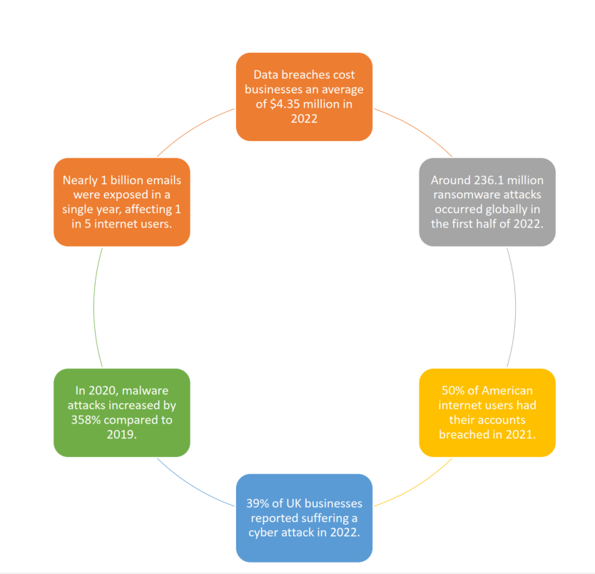 cyber crime statistics