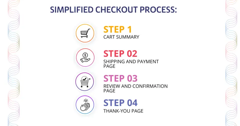 Example of a simplified checkout process for e-commerce conversion rate optimization