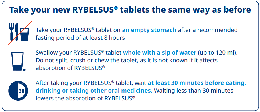 Graphic showing how to safely take Rybelsus