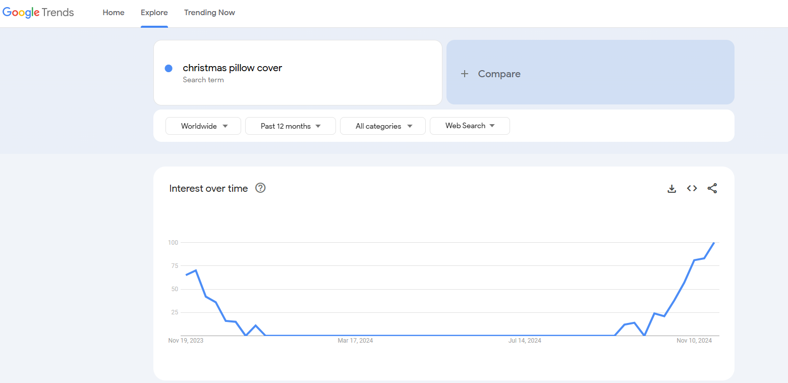 christmas pillow cover google trends