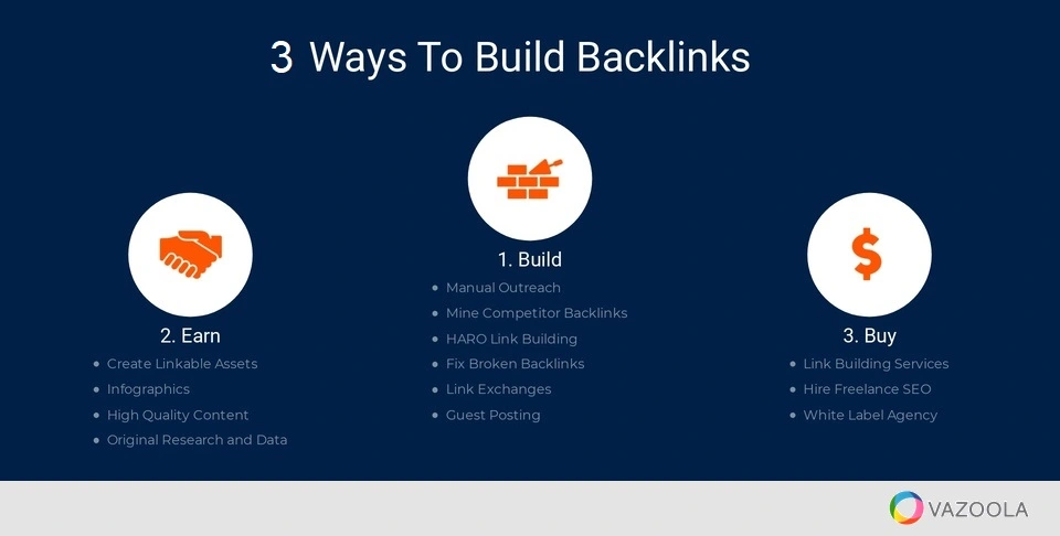 3 ways to grow your backlink profile