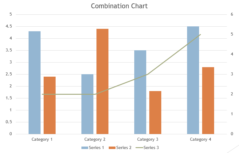 Combination chart