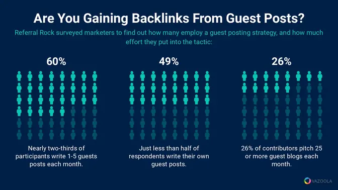 guest post backlink rates