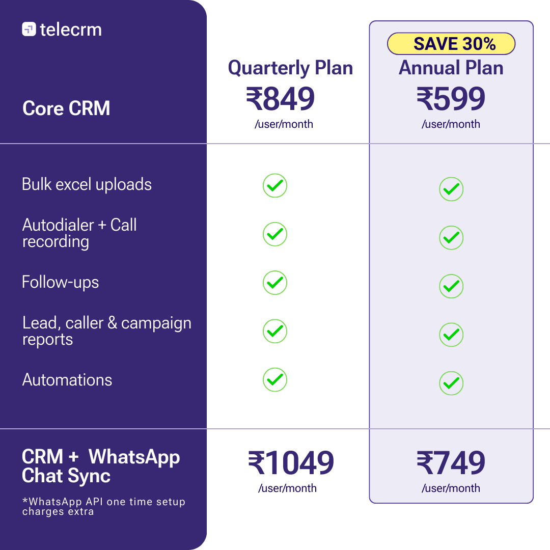 telecrm pricing