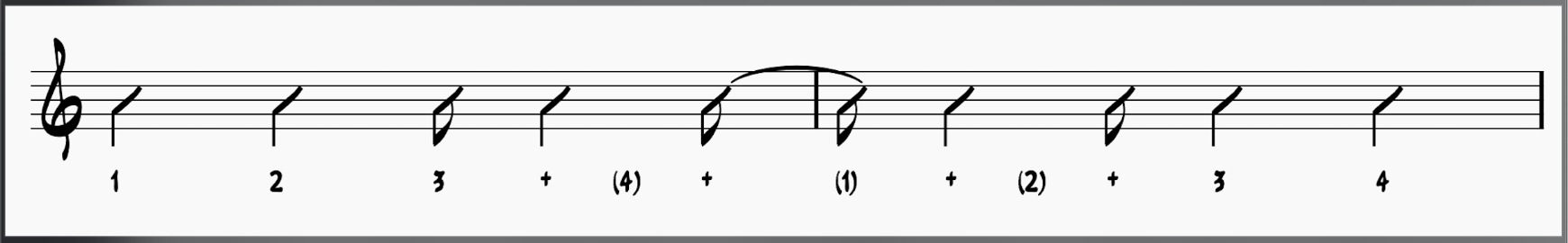 The Girl From Ipanema Chords: Master This Bossa Nova Classic 5 Bossa Nova Comping Pattern 1