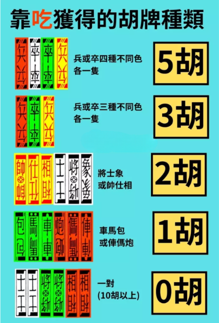 四色牌台數計算方法