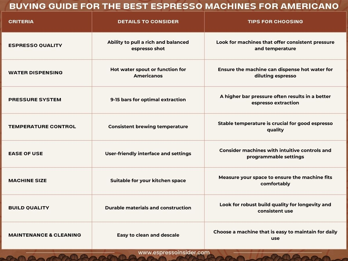buying guide for the best espresso machines for americano