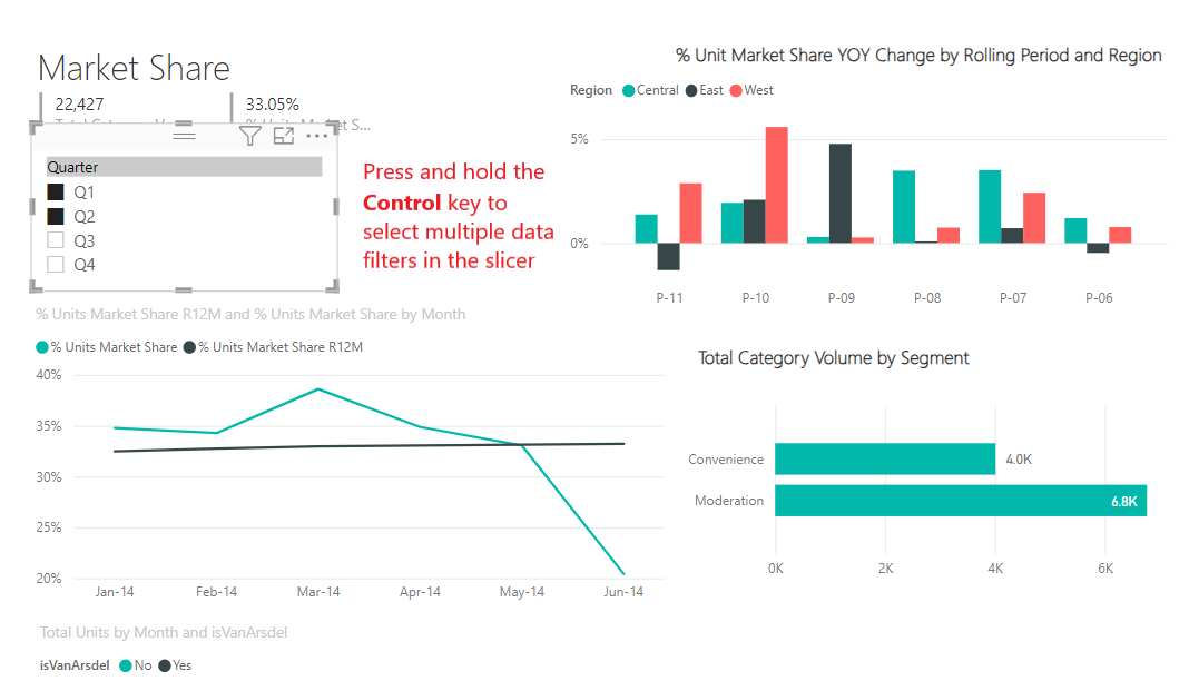 Filtered Power BI Report using Multiple Slicer fields