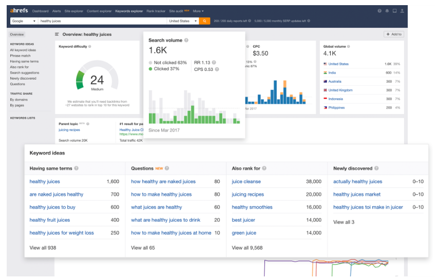Ahrefs keyword research
