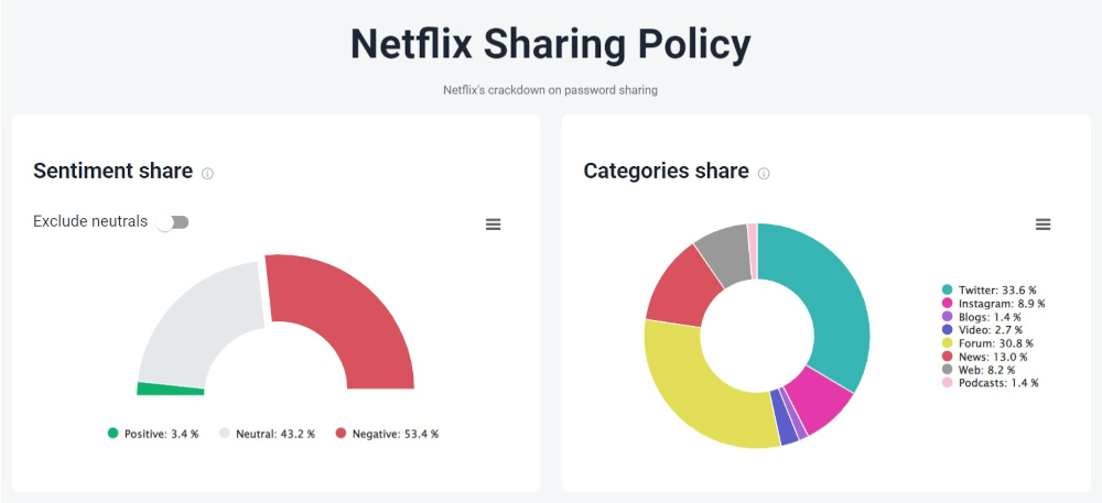 Topic analysis conducted by the Brand24 tool