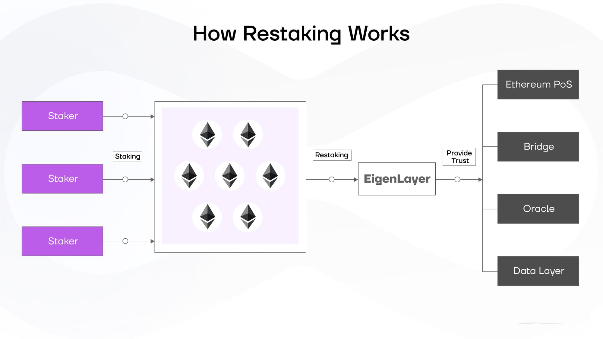 Illustration of staking rewards